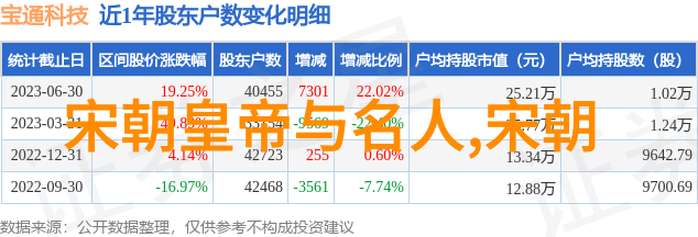 李显忠